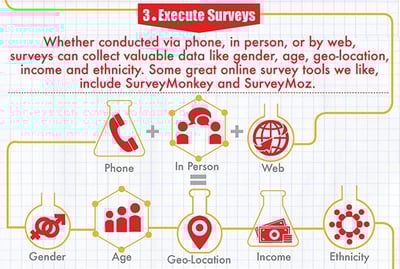 WSI World Blog - The Science Behind Creating Buyer Personas Image 4