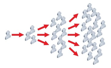 Whitepaper: 2 Surprising Truths About Viral Content