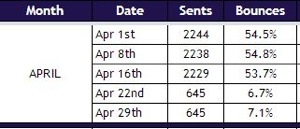 WSI World Blog - Email Headlines, Open Rates And Clicks, Oh My! Image 2