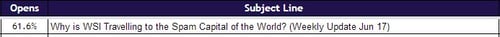WSI World Blog - Email Headlines, Open Rates And Clicks, Oh My! Image 4