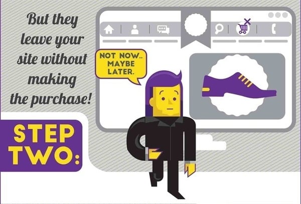 WSI World Blog - [INFOGRAPHIC] Online Ads + Remarketing = Conversions Galore Image 3