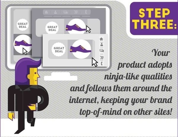 WSI World Blog - [INFOGRAPHIC] Online Ads + Remarketing = Conversions Galore Image 4