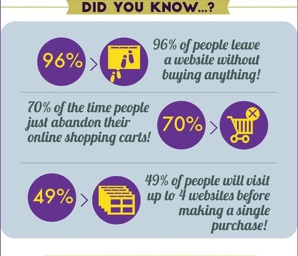 WSI World Blog - [INFOGRAPHIC] Online Ads + Remarketing = Conversions Galore Image 6