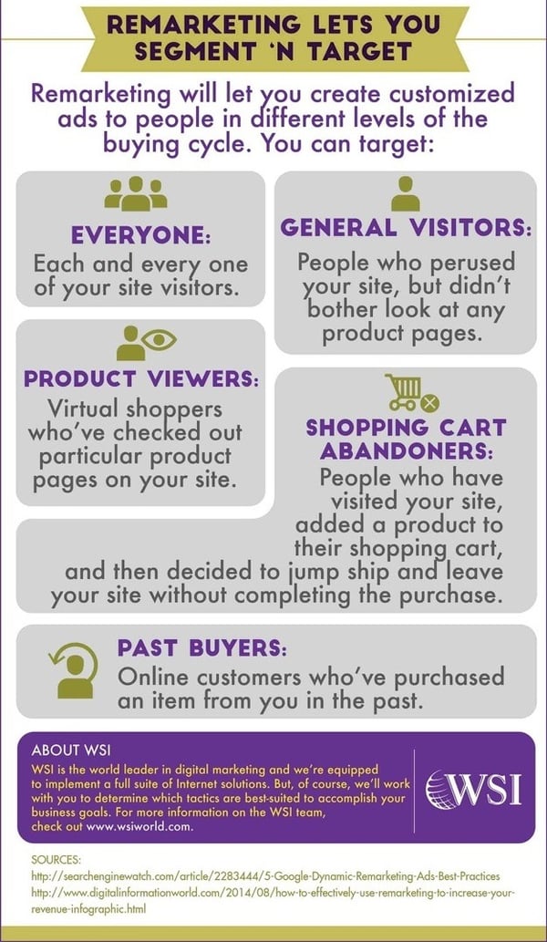 WSI World Blog - [INFOGRAPHIC] Online Ads + Remarketing = Conversions Galore Image 7