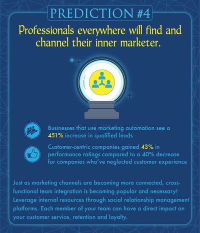 WSI World Blog - Foretelling The Future Of Digital Marketing Image 5