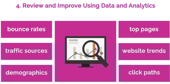 Screenshot of Adaptable Digital Marketing That Wins New Business video.
