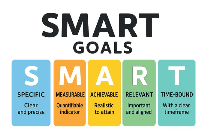 SMART goals framework showing steps on how to manage a remote sales team with clear objectives.