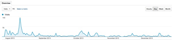 analytics_example2 Image