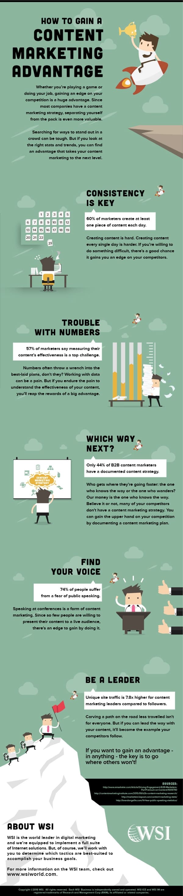 april2016infographic_howtogainacontentmarketingadvantage_blog