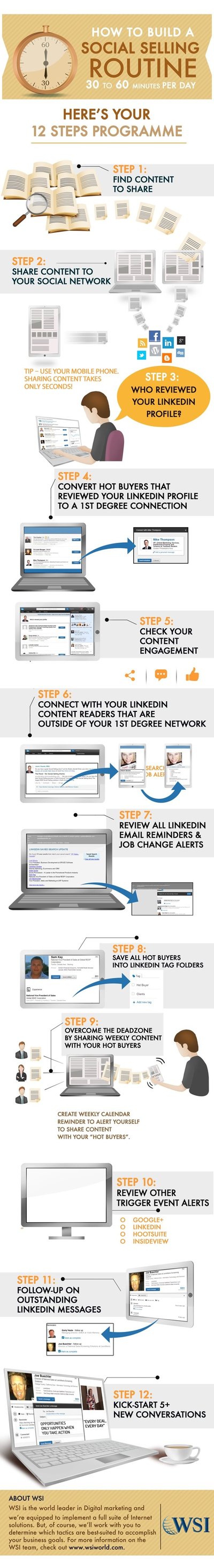 Social Selling Image