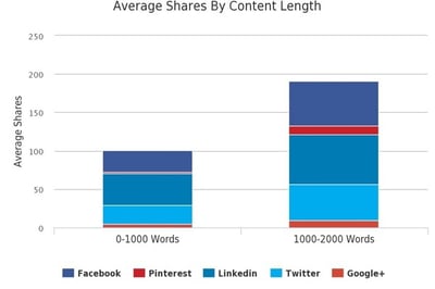 avgshares-length Image