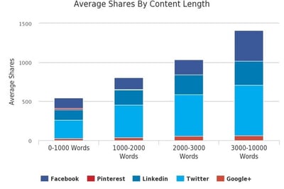 avgshares-length_2 Image