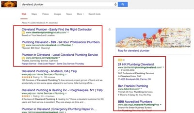 Top Performing AdWords on Google