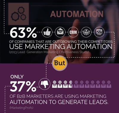 Feb2015Infographic_GainCompetitiveAdvantage
