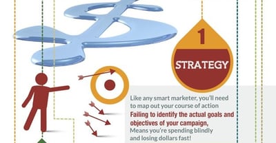 How To Prevent Your PPC Campaign From Becoming A Leaky Bucket (Infographic) 2