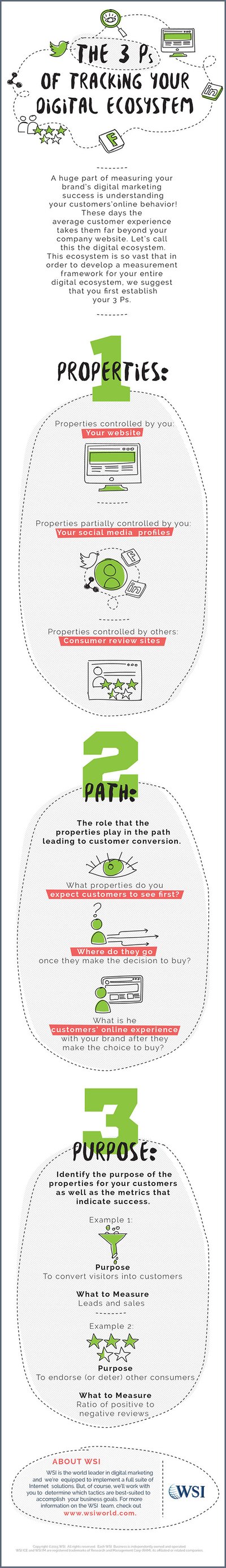 Infographic_Site Image