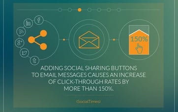 7 Digital Stats To Leave You Pondering