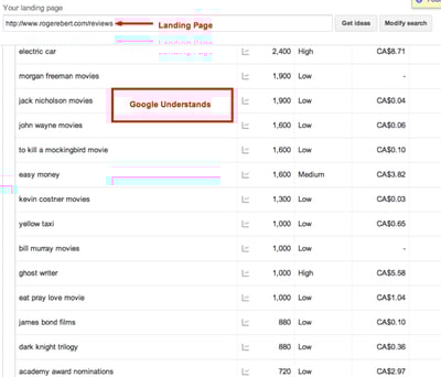 3 Underrated PPC Tips That Will Boost Your Marketing Efforts Image 3