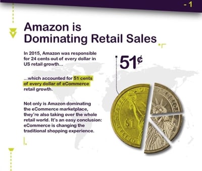 march 2016 infographic