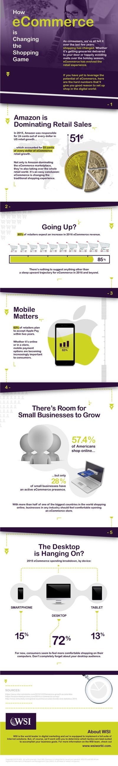 march2016infographic