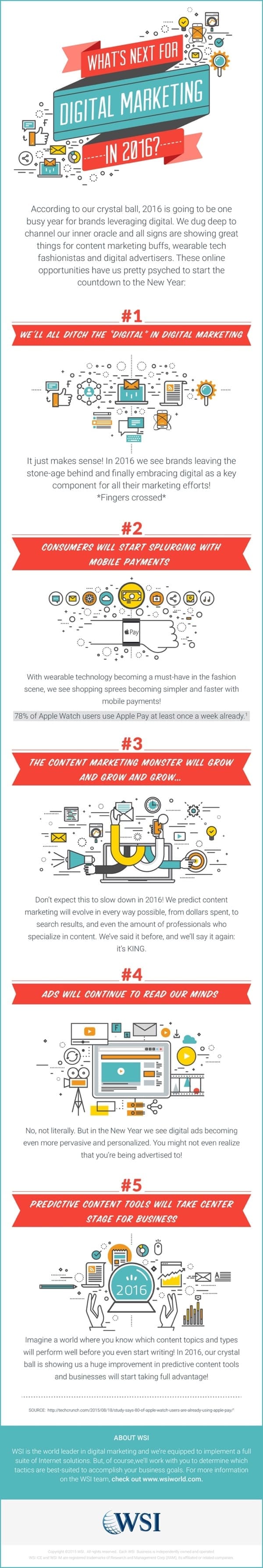 Marketing 2016 Image