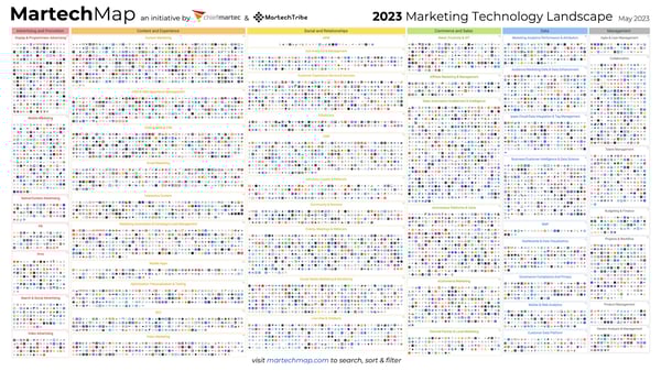 martech-map-marketing-technology-landscape-2023-slide