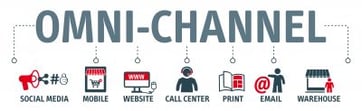 Omnichannel Marketing & Marketing Campaign Performance