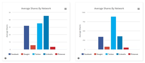 Image of a bar graph.