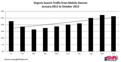 organic_traffic Image