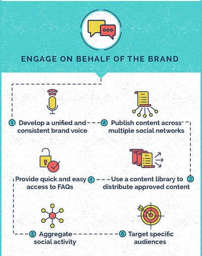 what-a-good-social-relationship-management-platform-can-do-for-your-brand