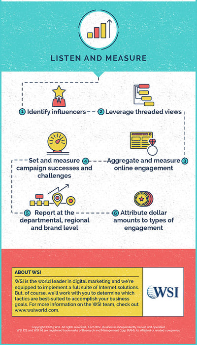 Sept2015Infographic_Site_4