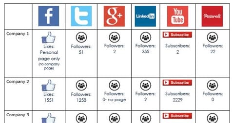 Graphic of social media content calendar.