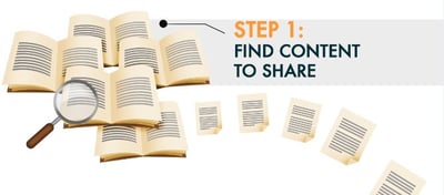 How To Build A Social Selling Routine In 30 Minutes A Day [INFOGRAPHIC] - Image 2