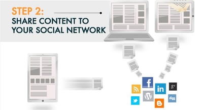 How To Build A Social Selling Routine In 30 Minutes A Day [INFOGRAPHIC] - Image 3