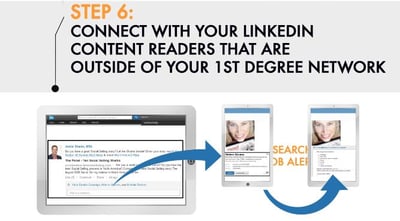 How To Build A Social Selling Routine In 30 Minutes A Day [INFOGRAPHIC] - Image 7