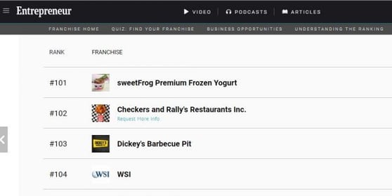 Screenshot of Entrepreneur.com Website Listing.