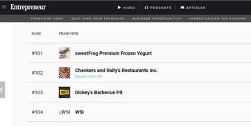 WSI is Also a Top Franchise Brand!