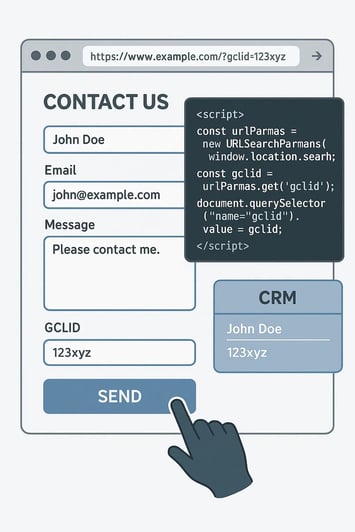 Contact form with GCLID field showing how online form data connects to offline conversions through CRM integration.