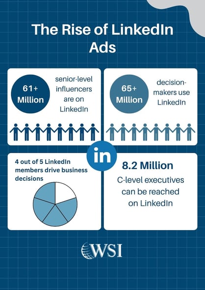 Visual showing stats on decision-makers and C-level execs that highlight the benefits of LinkedIn Ads for B2B reach.