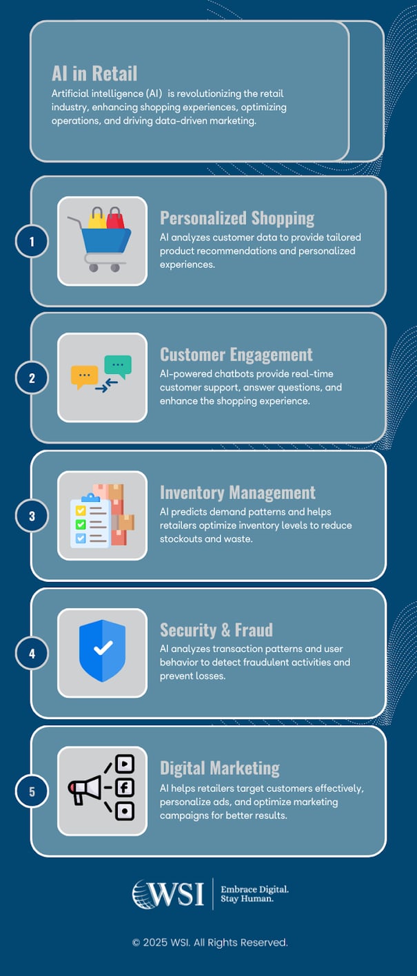 Artificial intelligence in retail enhances personalized shopping, customer engagement, inventory management, and more.