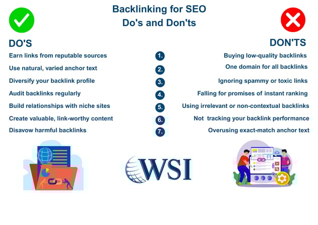 Backlinking for SEO best practices chart with do’s and don’ts to guide ethical and effective link-building strategies.