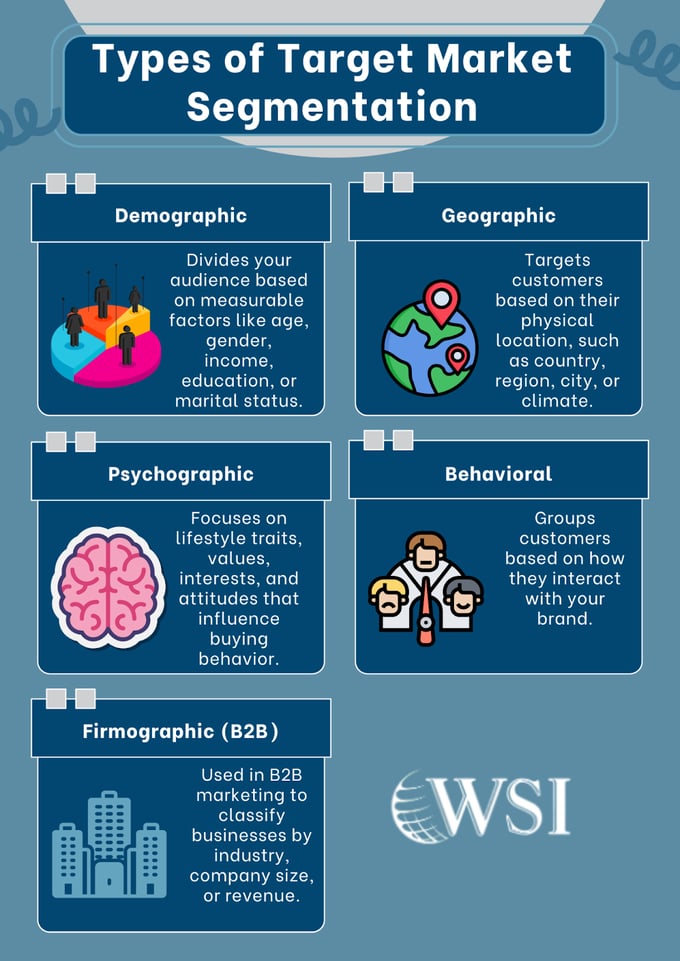 Graphic displaying segmentation types used in targeted email marketing for your business, like demographic and behavioral.