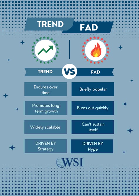 Infographic comparing trend vs fad with icons and key traits like strategy, growth, and sustainability.