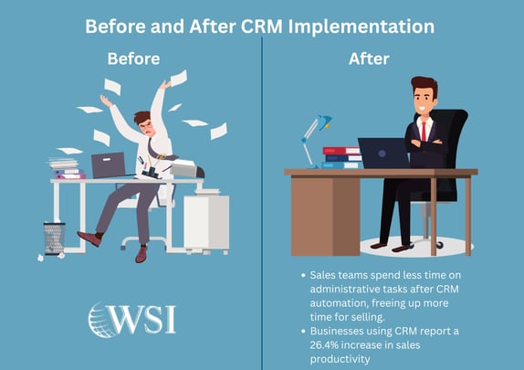 Before and after CRM implementation illustration showing chaotic workspace transformed by the power of CRM efficiency.