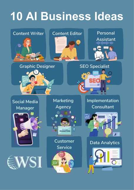 Infographic showing 10 AI business opportunities including content writing, SEO, marketing, and data analytics.