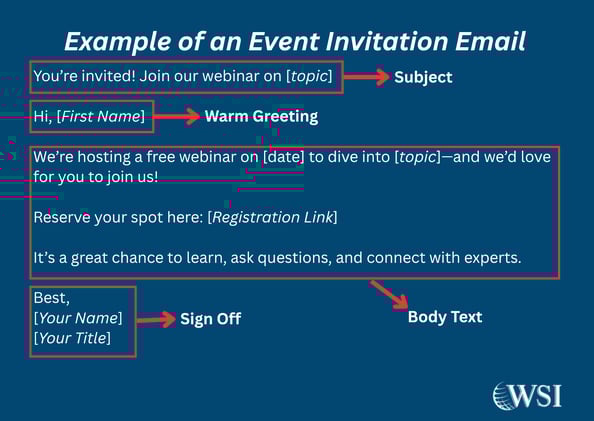 Event invitation lead nurturing emails example including subject, greeting, webinar details, registration link, and sign-off.