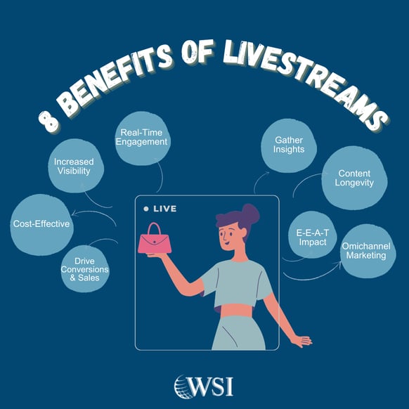 Infographic highlighting 8 key marketing benefits of using live social media for business growth.