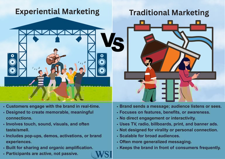 Side-by-side infographic comparing experiential marketing live event with traditional billboard advertising.