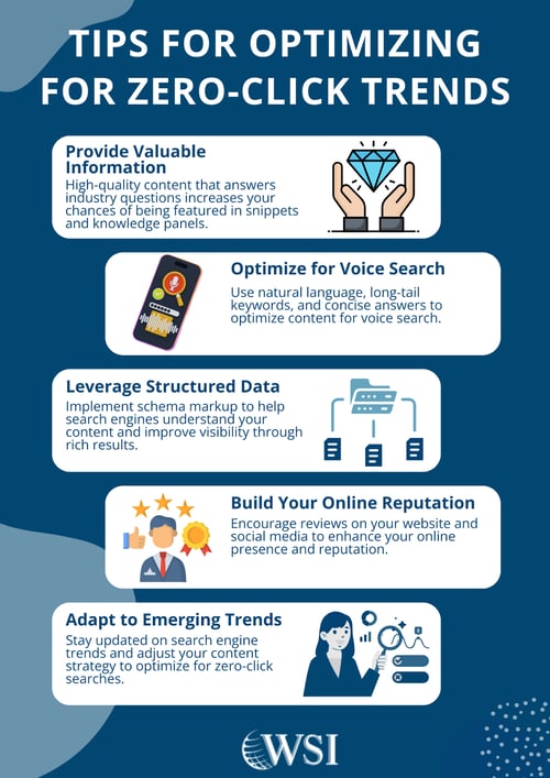 Infographic on zero click searches optimization tips for voice search, structured data, and online reputation.