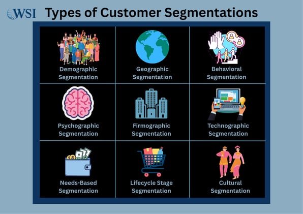 Visual representation of different types of customer segmentation strategies in marketing.